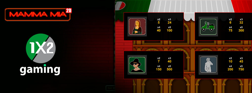 Mamma Mia slot for real money by 1×2 Gaming