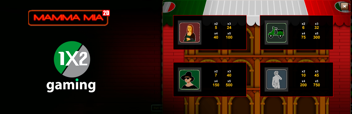 Mamma Mia slot for real money by 1x2 Gaming